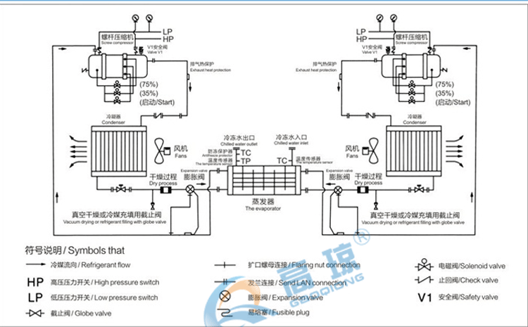 UV水冷機參數(shù)圖